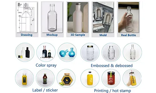 Customization process